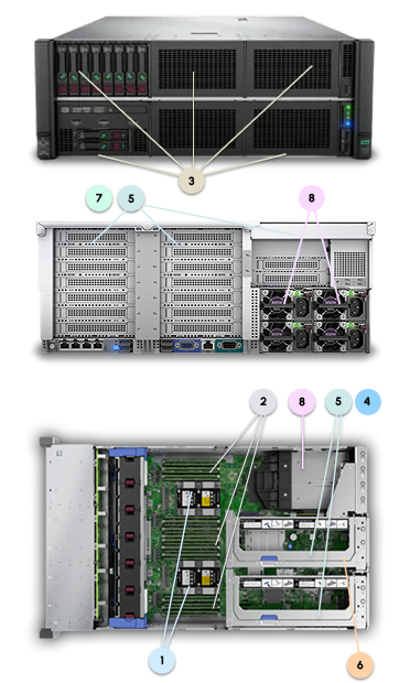 HPE DL580 Gen10 Legend